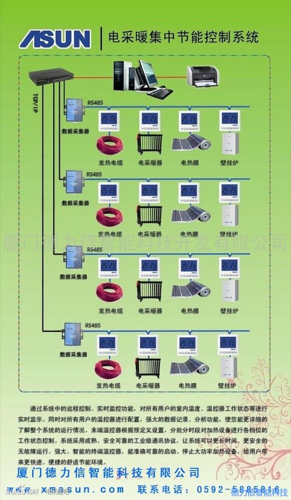 德力信T3000电地暖集中控制系统