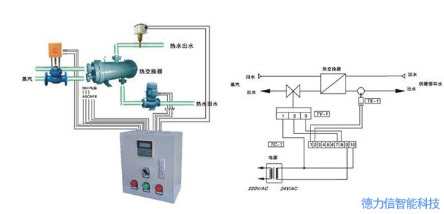 风机盘管温度控制系统讲解 控制方案怎么制定