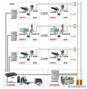 德力信中央空调时间型计费集中控制系统