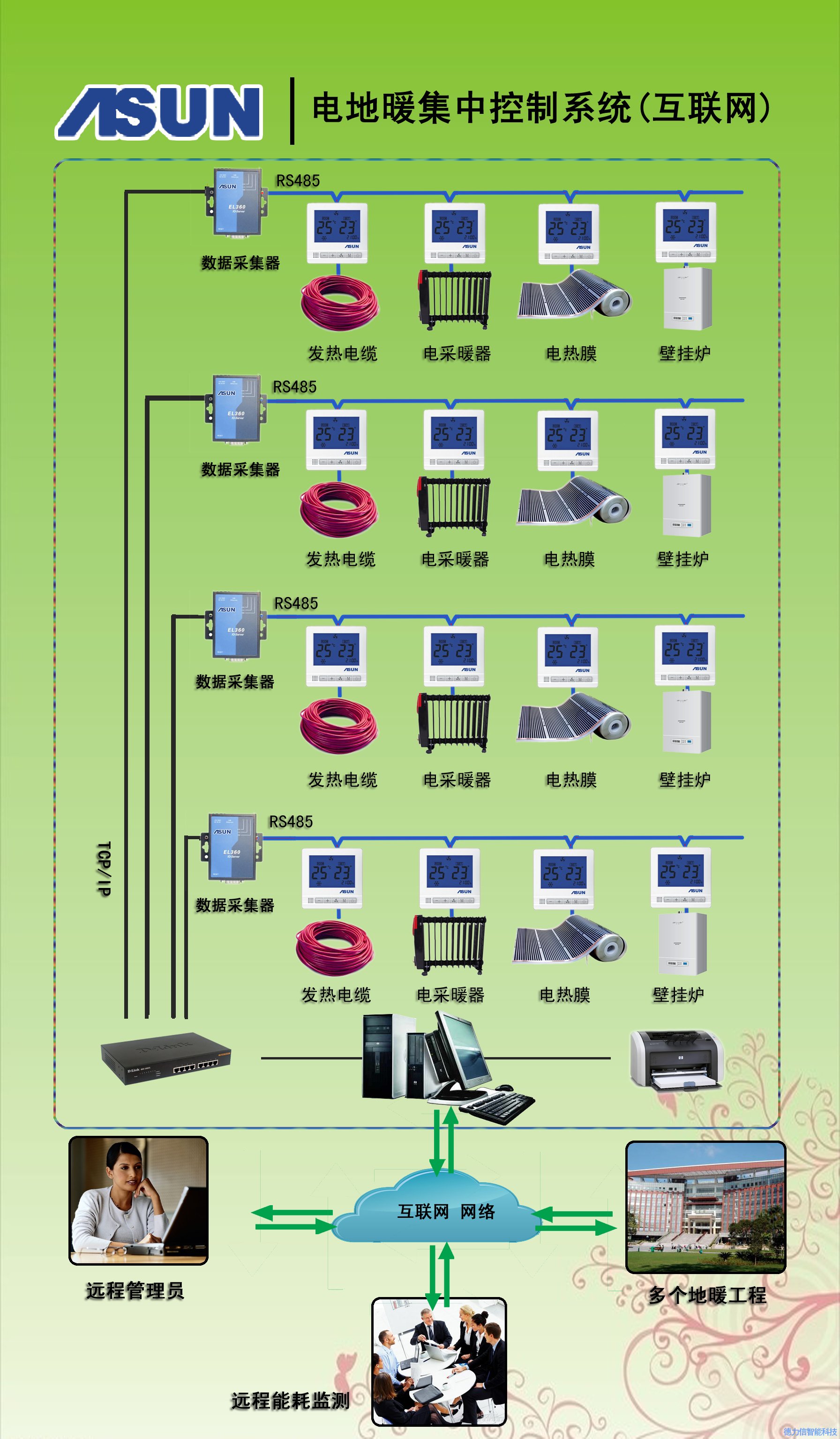 德力信T3600电地暖集中控制系统(互联网)