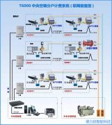 德力信T6000(联网抄表）中央空调能量型计费系统