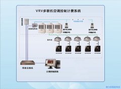 德力信中央空调多联机型分户计费系统